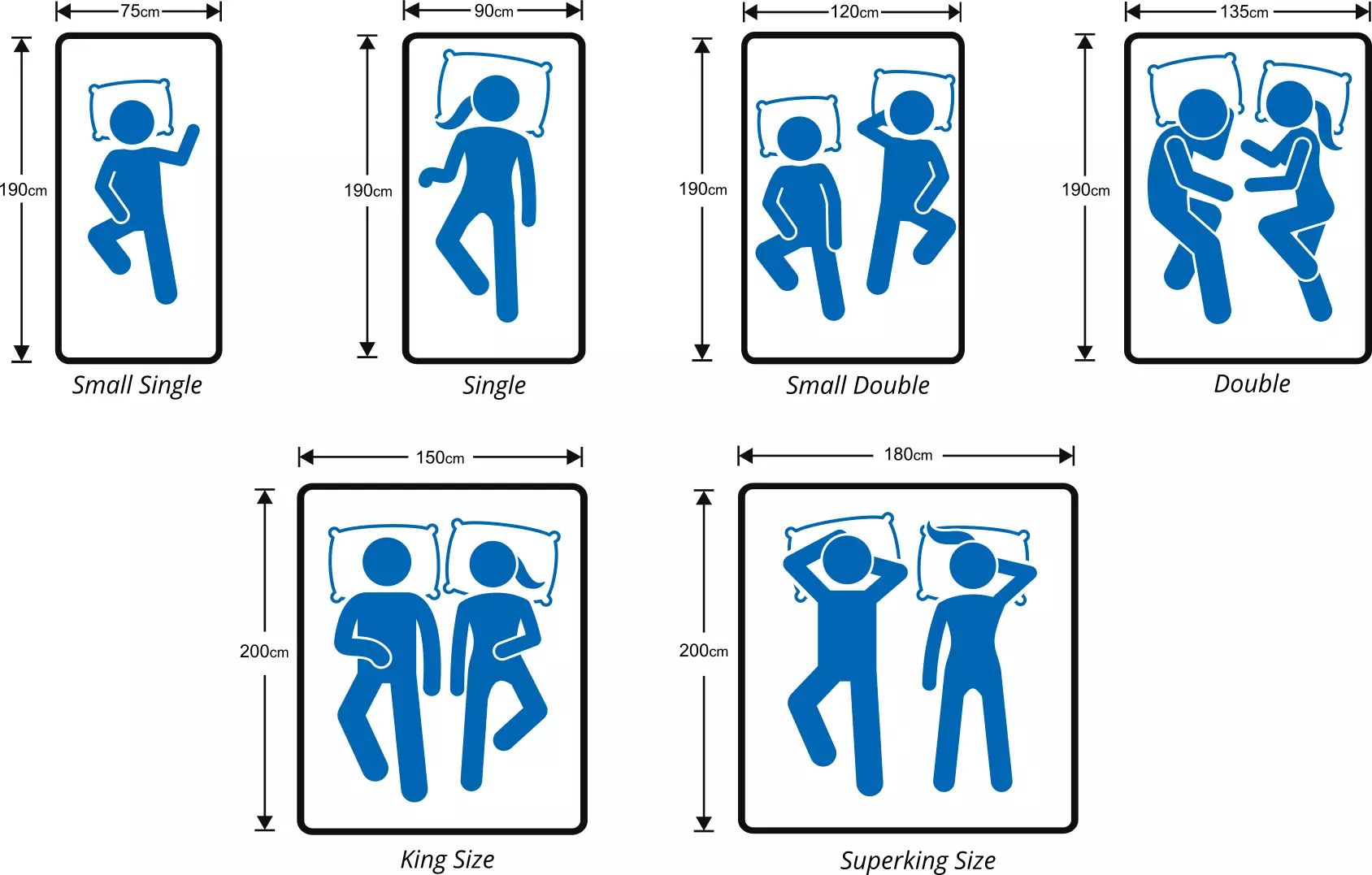 double bed size in feet        
        <figure class=