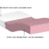 Q-flex Mattress for Adjustable Beds