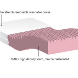 Q-flex Mattress for Adjustable Beds