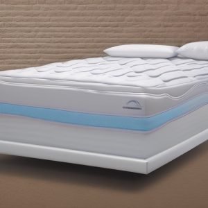 which mattress are good for back pain