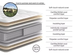 Dream Team Amersham Ortho Mattress cross-section heavy duty pocket springs