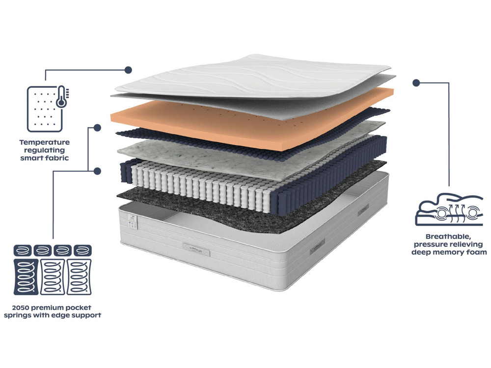 High-quality Slumberland Air 3.0 Memory Mattress